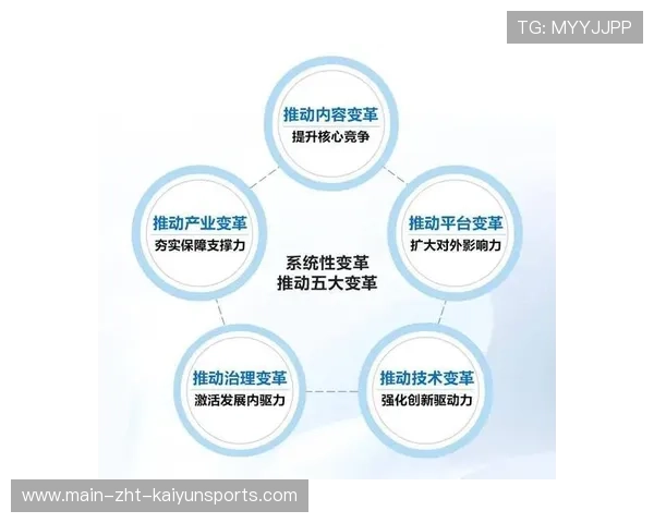 媒体版权格局迎博弈：变革中的机遇与挑战